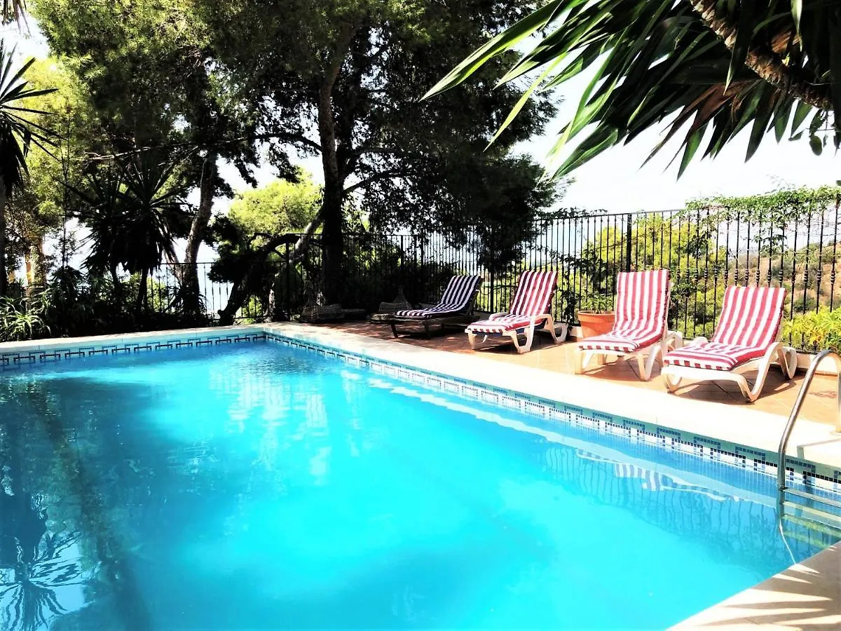 Rentcostadelsol Villa Pinares-Malaga location